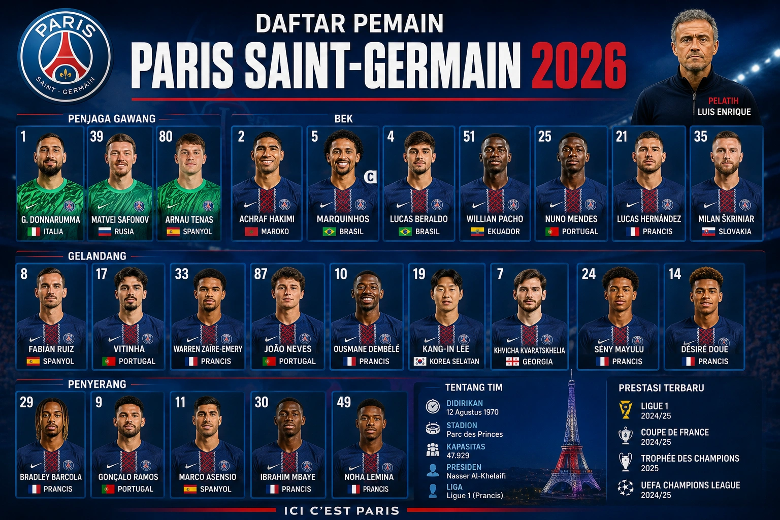 Daftar Pemain PSG 2026 Lengkap dengan Nomor Punggung dan Formasi