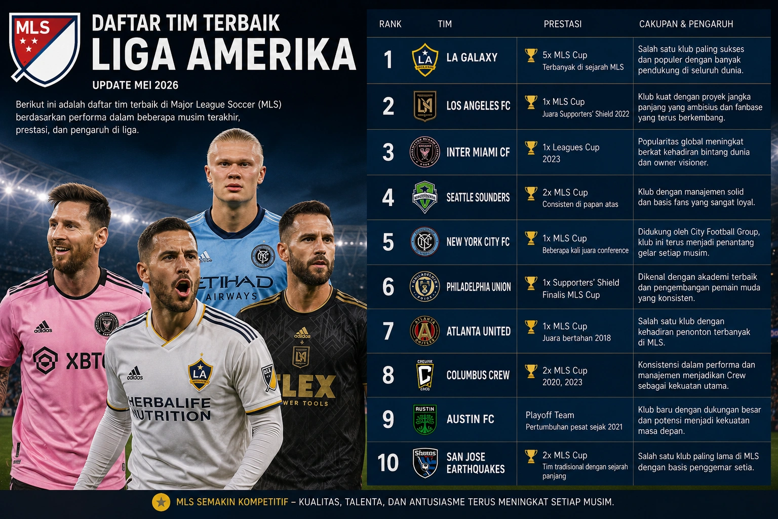 Daftar tim terbaik di liga amerika