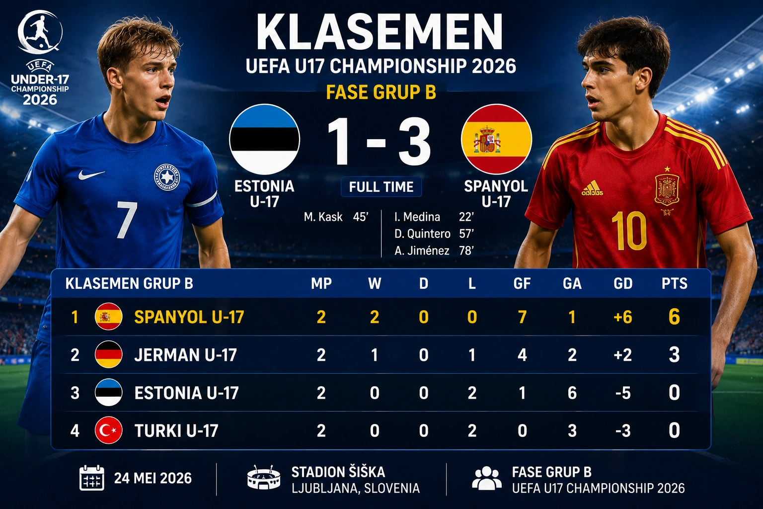 Klasemen Estònia U17 vs Tim Nasional U-17 Spanyol 2026 Terbaru