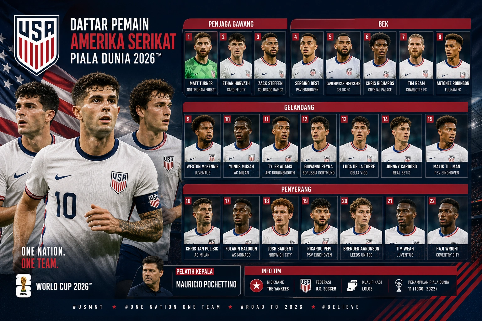 Skuad Pemain Amerika Serikat Piala Dunia 2026 Lengkap, Daftar Pemain dan Bintang Andalan USMNT