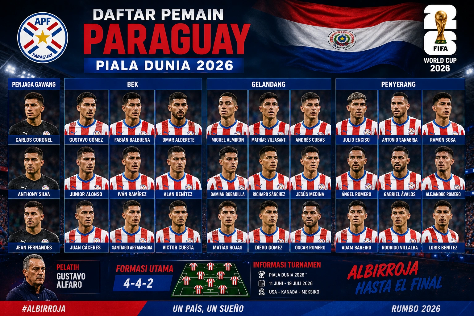 Skuad Pemain Paraguay Piala Dunia 2026 Lengkap, Daftar Nama Pemain dan Bintang Andalan
