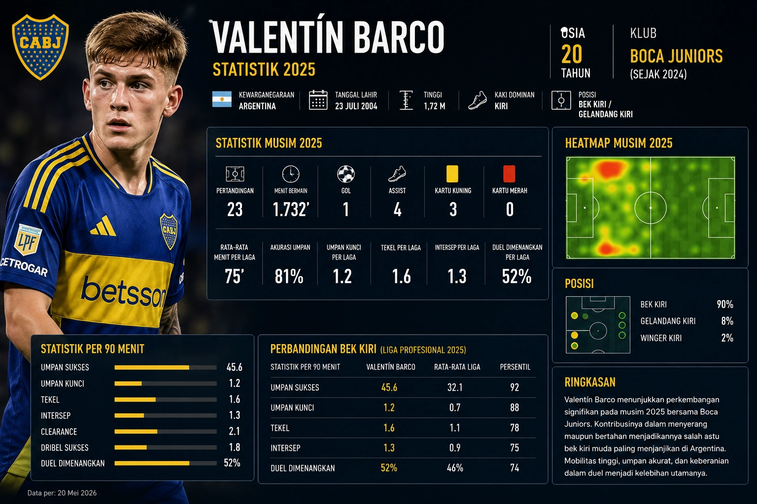 Statistik Valentin Barco 2026, Profil, Market Value, dan Performa Terbaru