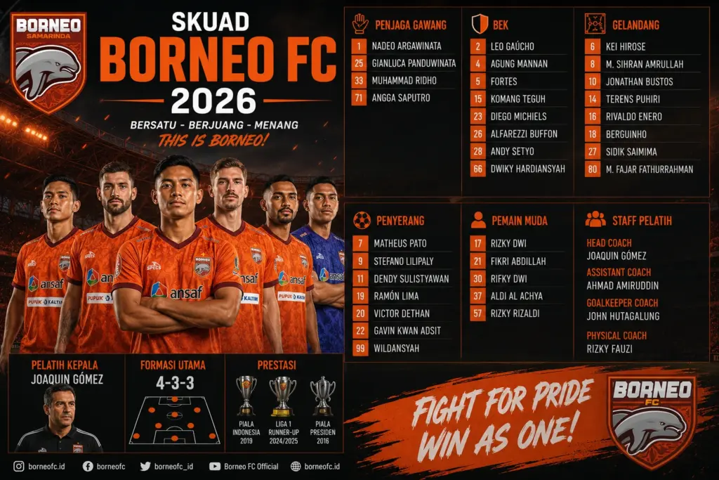 33 Pemain Skuad Borneo FC 2026 Lengkap, Ada Banyak Rekrutan Baru