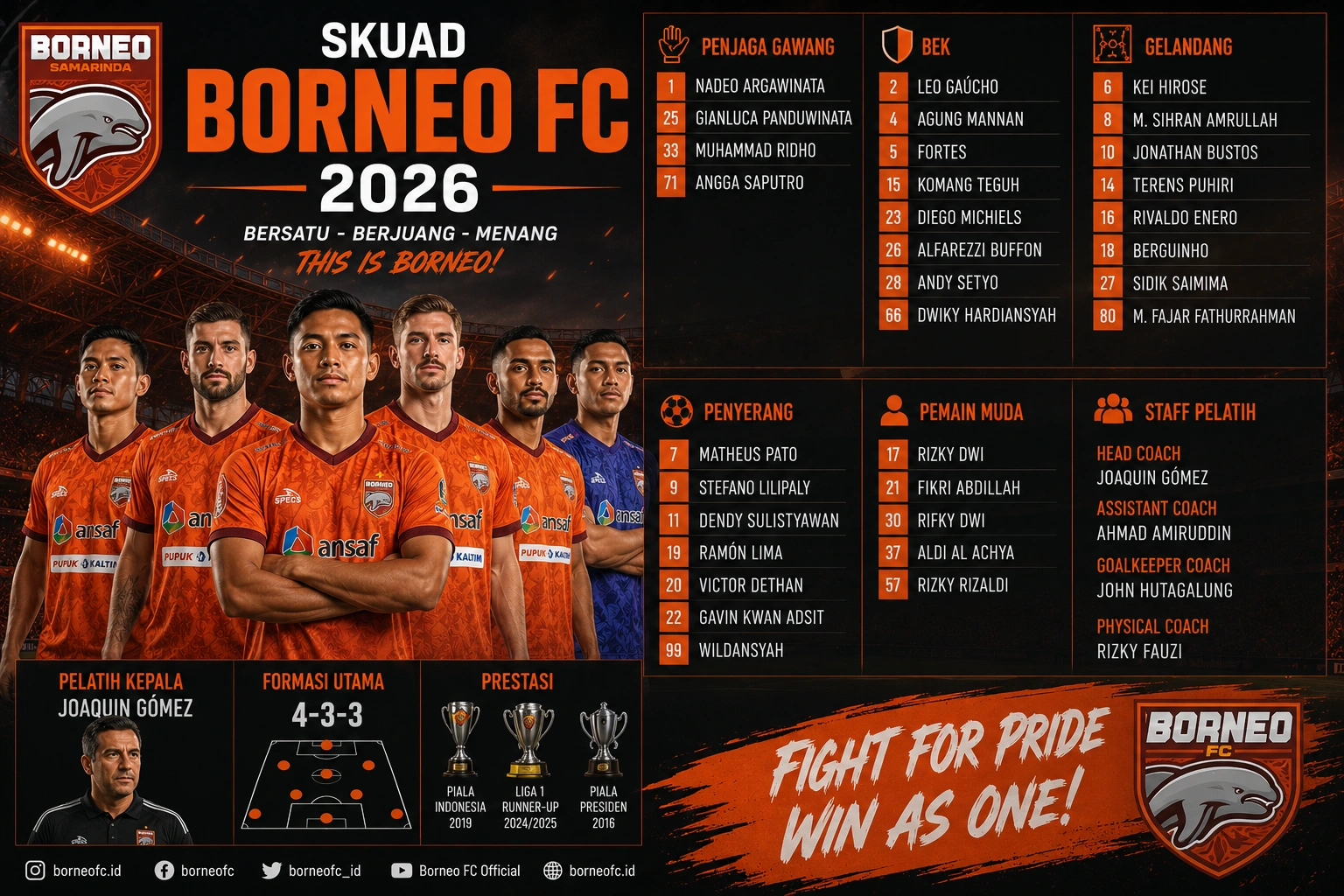 33 Pemain Skuad Borneo FC 2026 Lengkap, Ada Banyak Rekrutan Baru