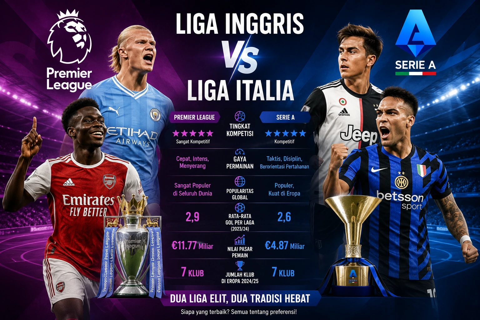 Daftar 10 Liga Top Eropa 2026 Berdasarkan Ranking UEFA Terbaru