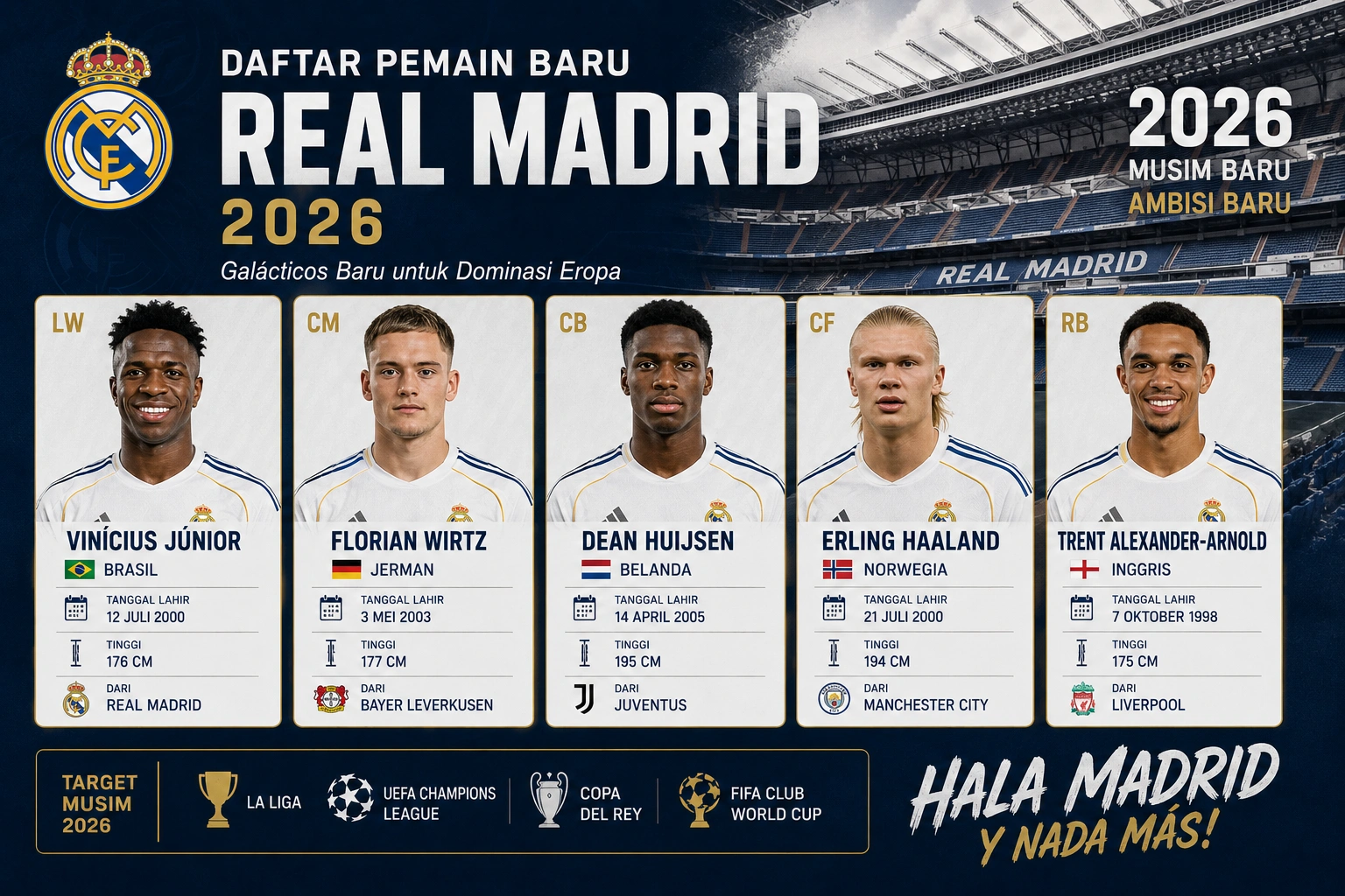 Daftar Pemain Baru Real Madrid 2026