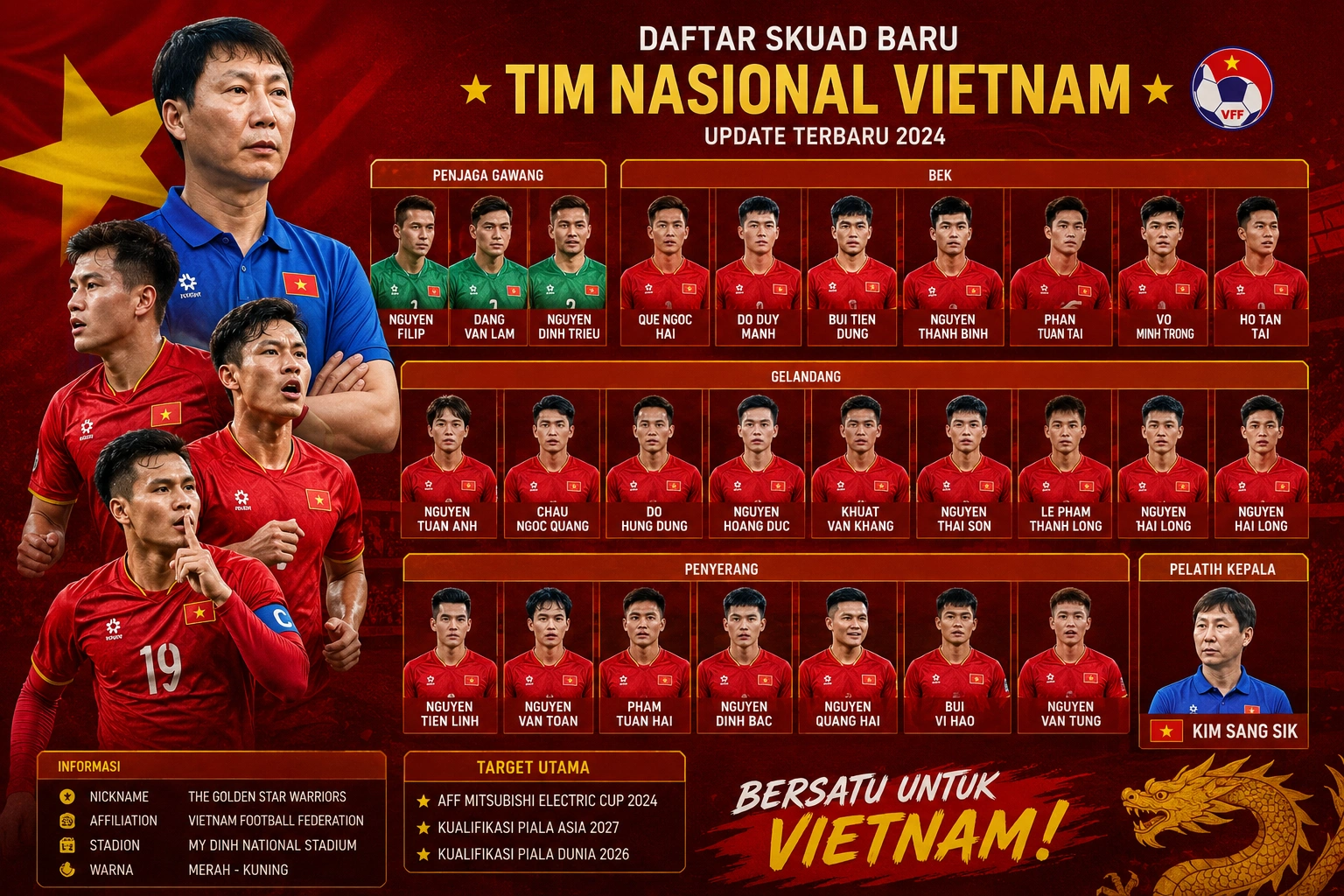 Daftar Skuad Baru Timnas Vietnam 2026, Banyak Wajah Baru