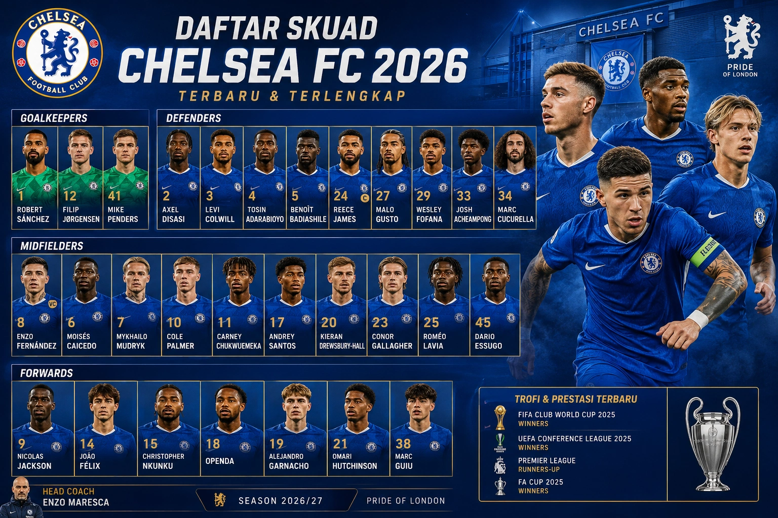 Daftar Skuad Chelsea Terbaru 2026: Pemain, Nomor Punggung, dan Transfer Resmi