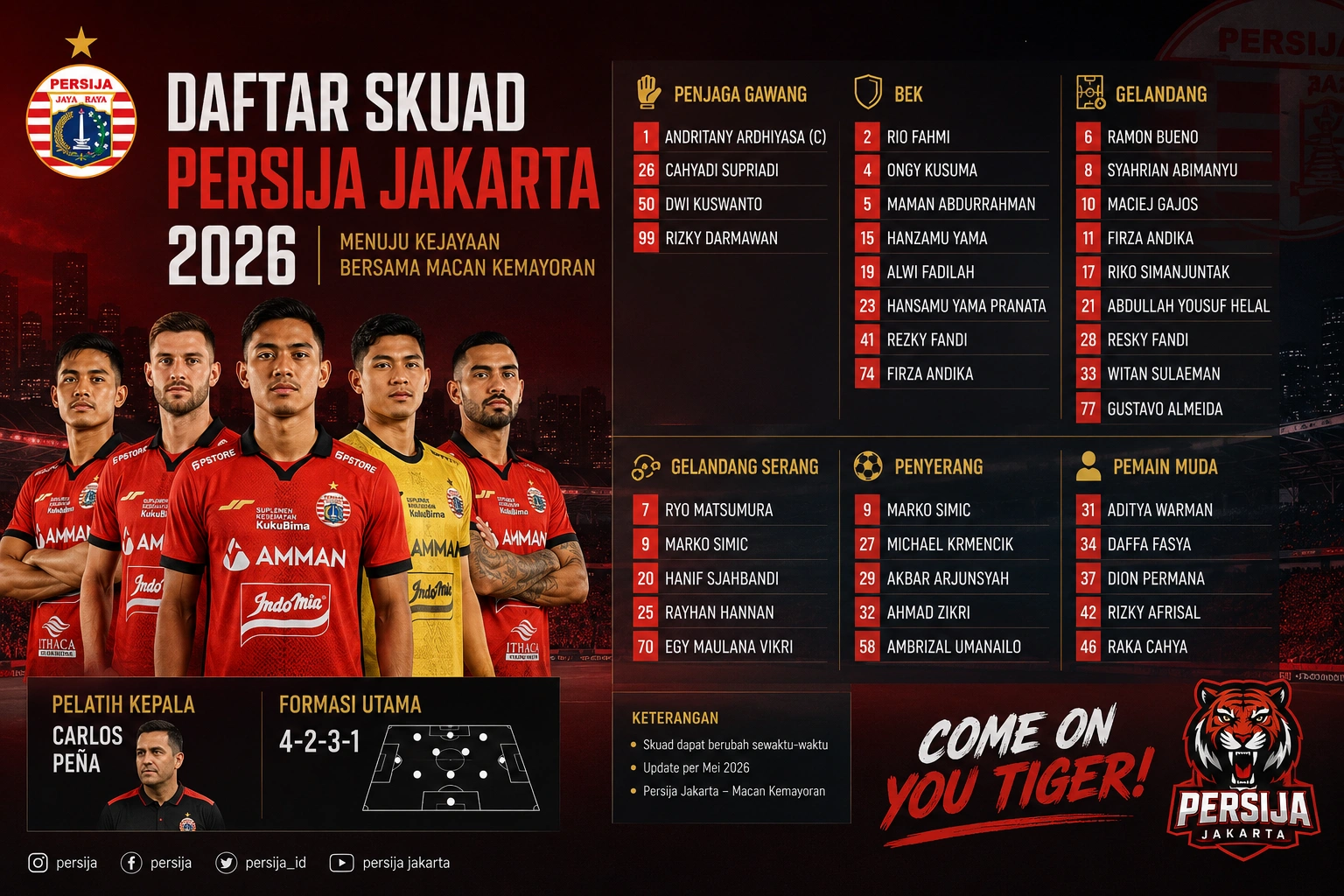 Daftar Skuad Persija Jakarta 2026: Pemain Baru, Pelatih, dan Komposisi Tim
