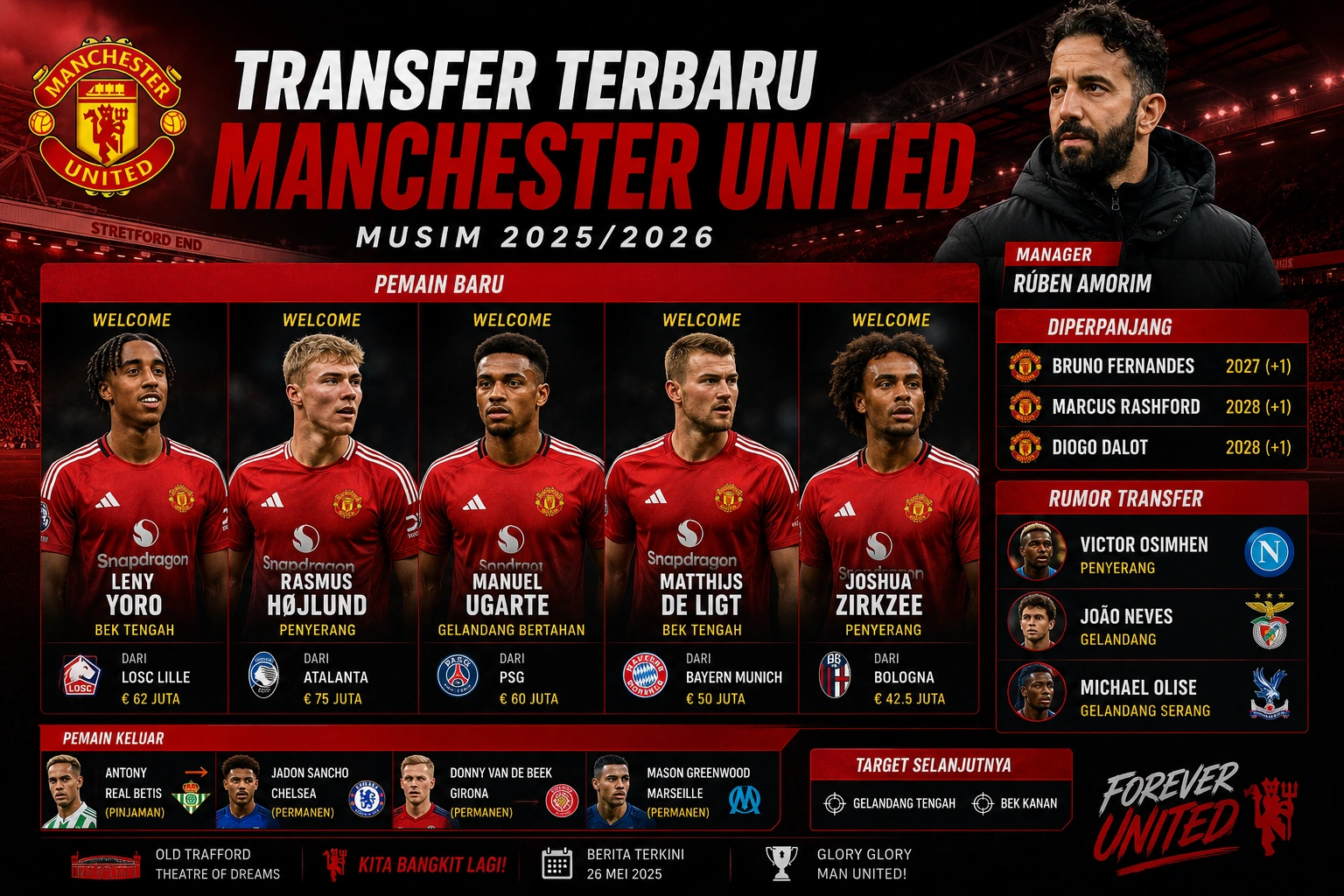 Daftar Transfer Terbaru Manchester United Musim 2026/2027