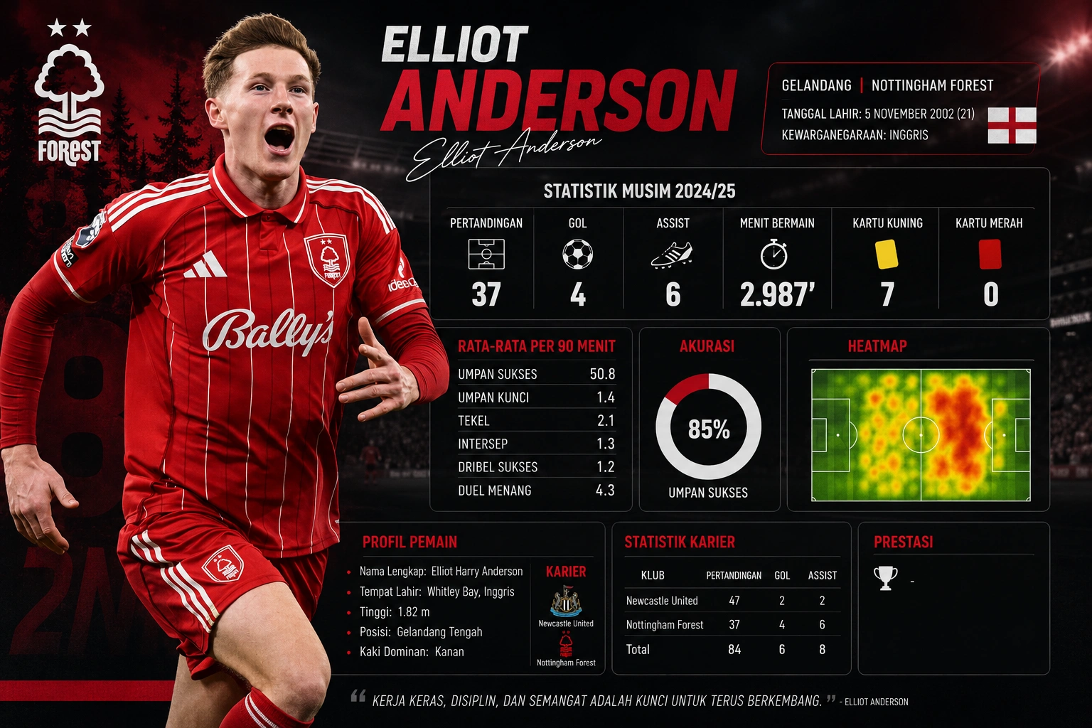 Elliot Anderson Statistik 2026: Gol, Assist dan Tim Saat Ini