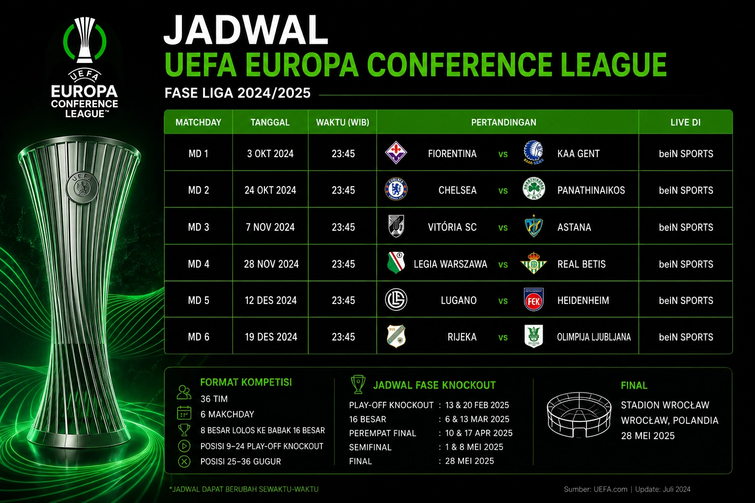 Jadwal Liga Konferensi Eropa 2026/2027 Lengkap dari Kualifikasi hingga Final