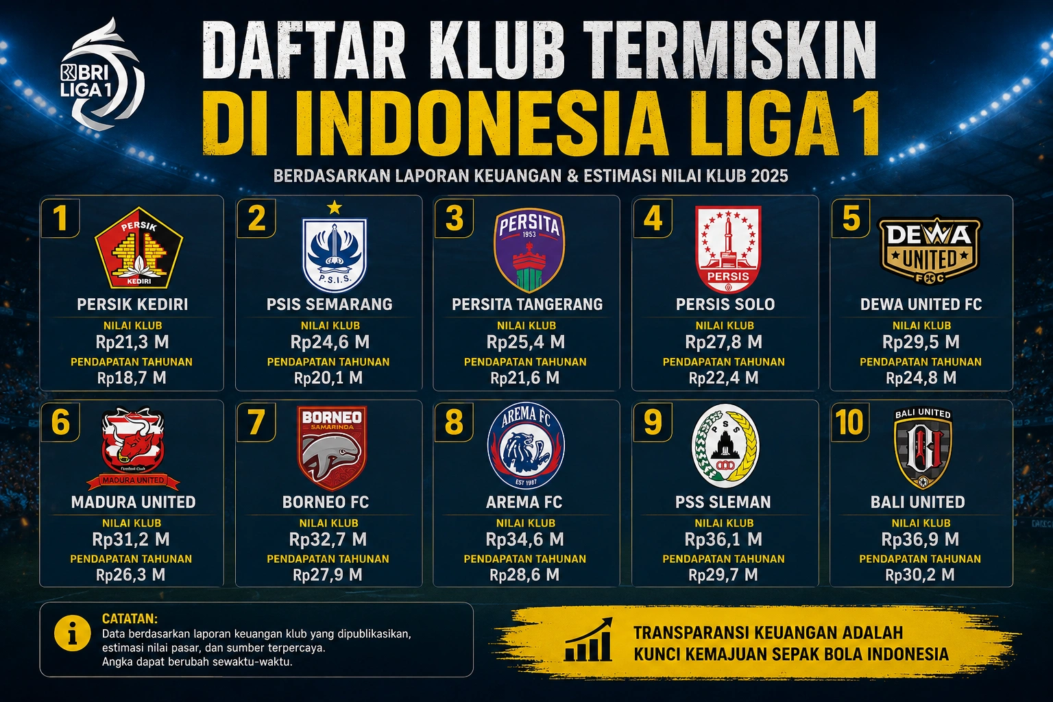 Klub Termiskin di Indonesia Liga 1 2026, Siapa yang Nilai Skuadnya Paling Rendah?