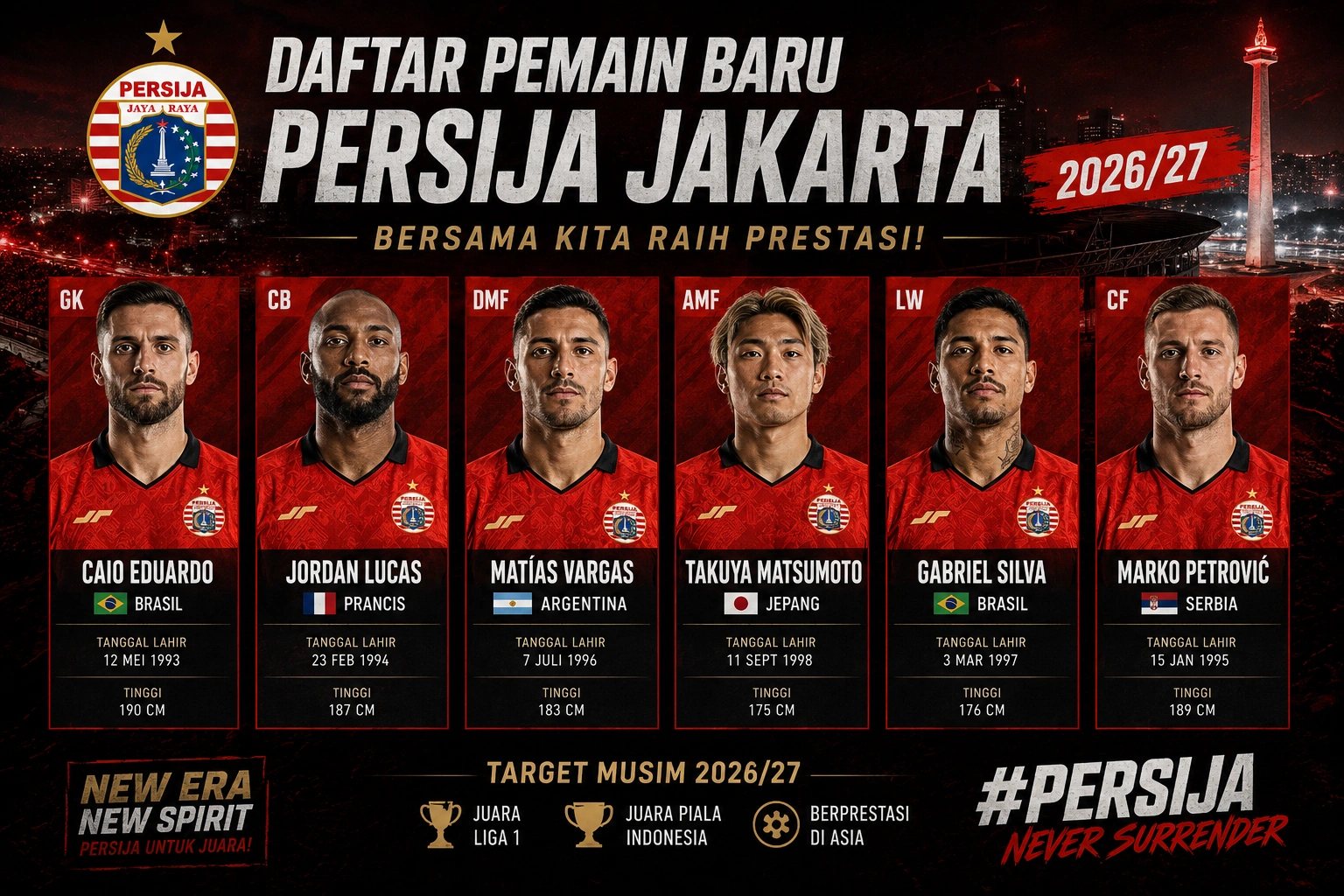 Pemain Baru Persija 2026/2027 Terbaru, Daftar Transfer Resmi Macan Kemayoran