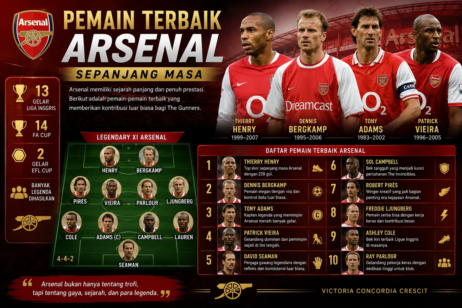 10 Pemain Terbaik Arsenal Sepanjang Masa, Thierry Henry Masih Nomor 1?