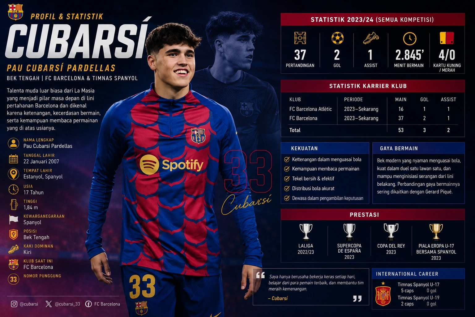 Profil Pau Cubarsí 2026: Statistik, Karier, Tinggi Badan, dan Fakta Menarik