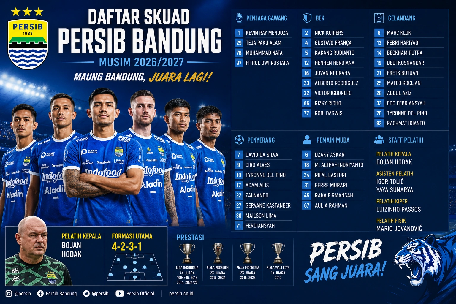 Daftar Skuad Persib Bandung Musim 2026/2027, Pemain Baru dan Analisis Tim