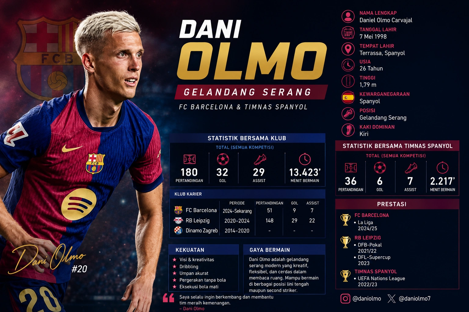 Statistik Dani Olmo 2026: Profil, Barcelona, RB Leipzig, dan Performa Terbaru