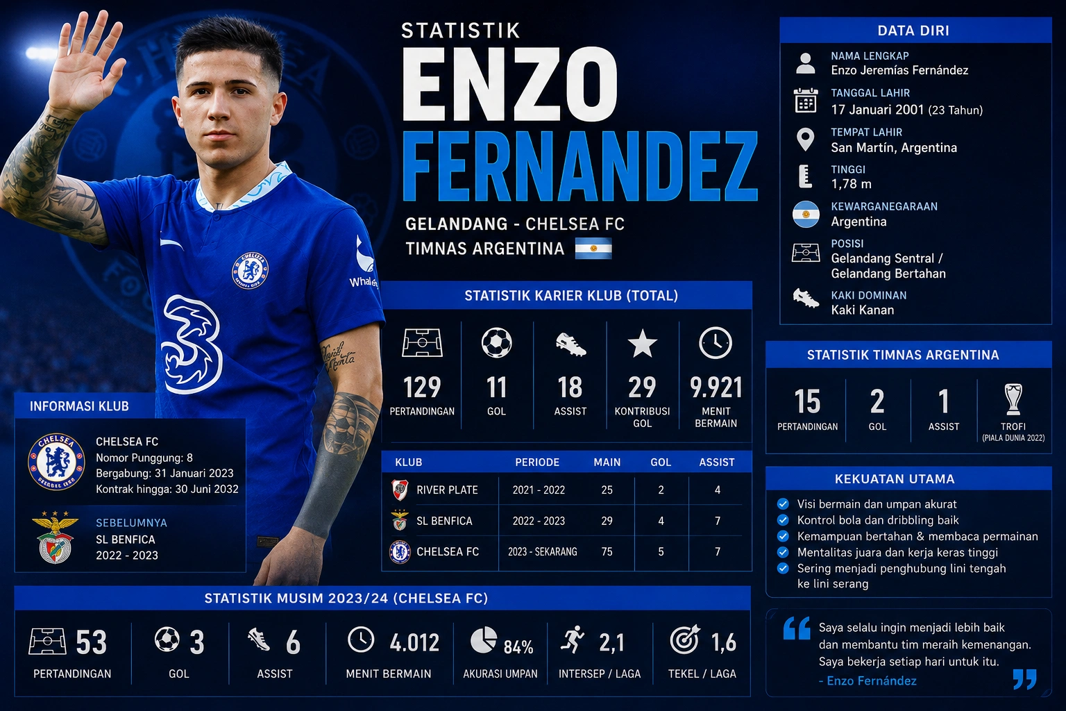 Statistik Enzo Fernández 2026, Profil, Karier, Gol dan Prestasi