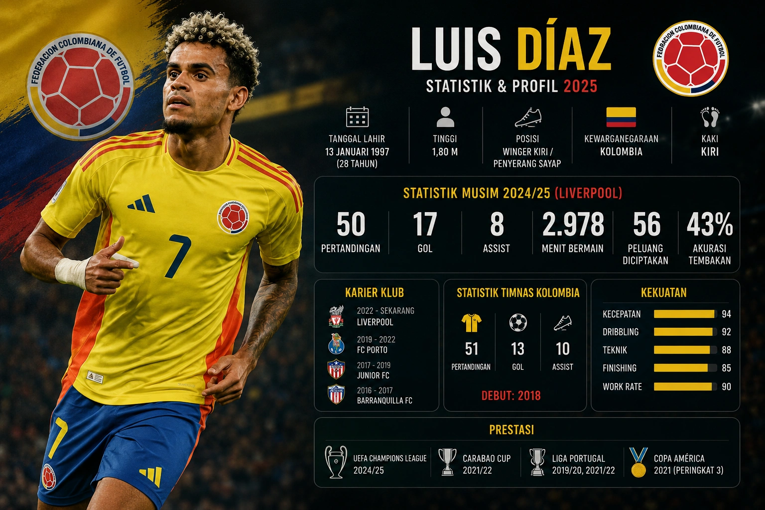 Statistik Luis Díaz 2026