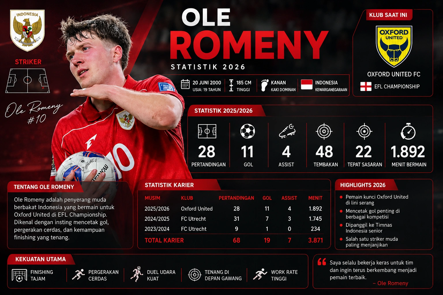 Profil Ole Romeny 2026: Umur, Klub, Keturunan dan Statistik