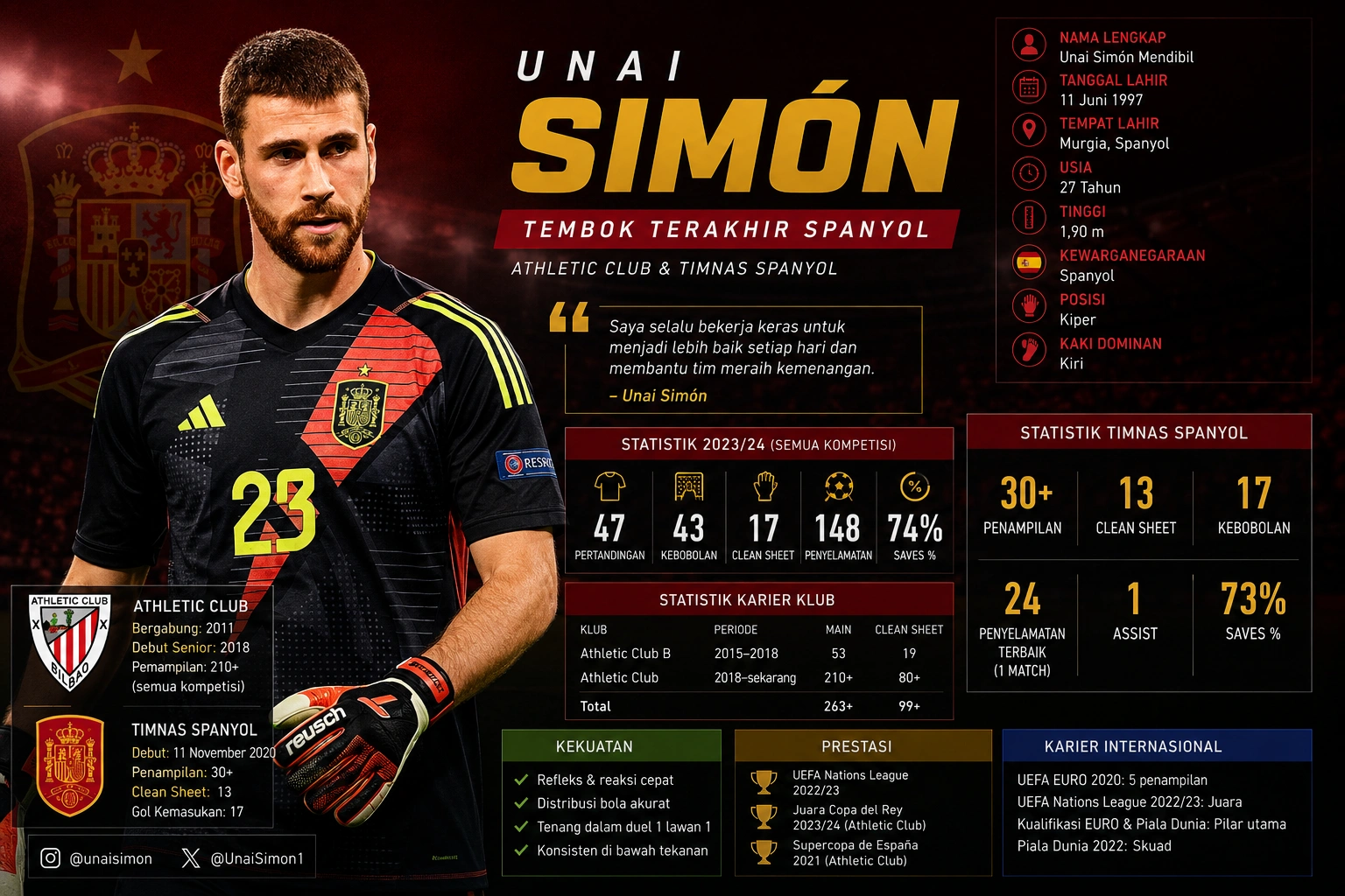 Statistik Unai Simón 2026: Profil, Athletic Club, Timnas Spanyol, dan Rekor Terbaru