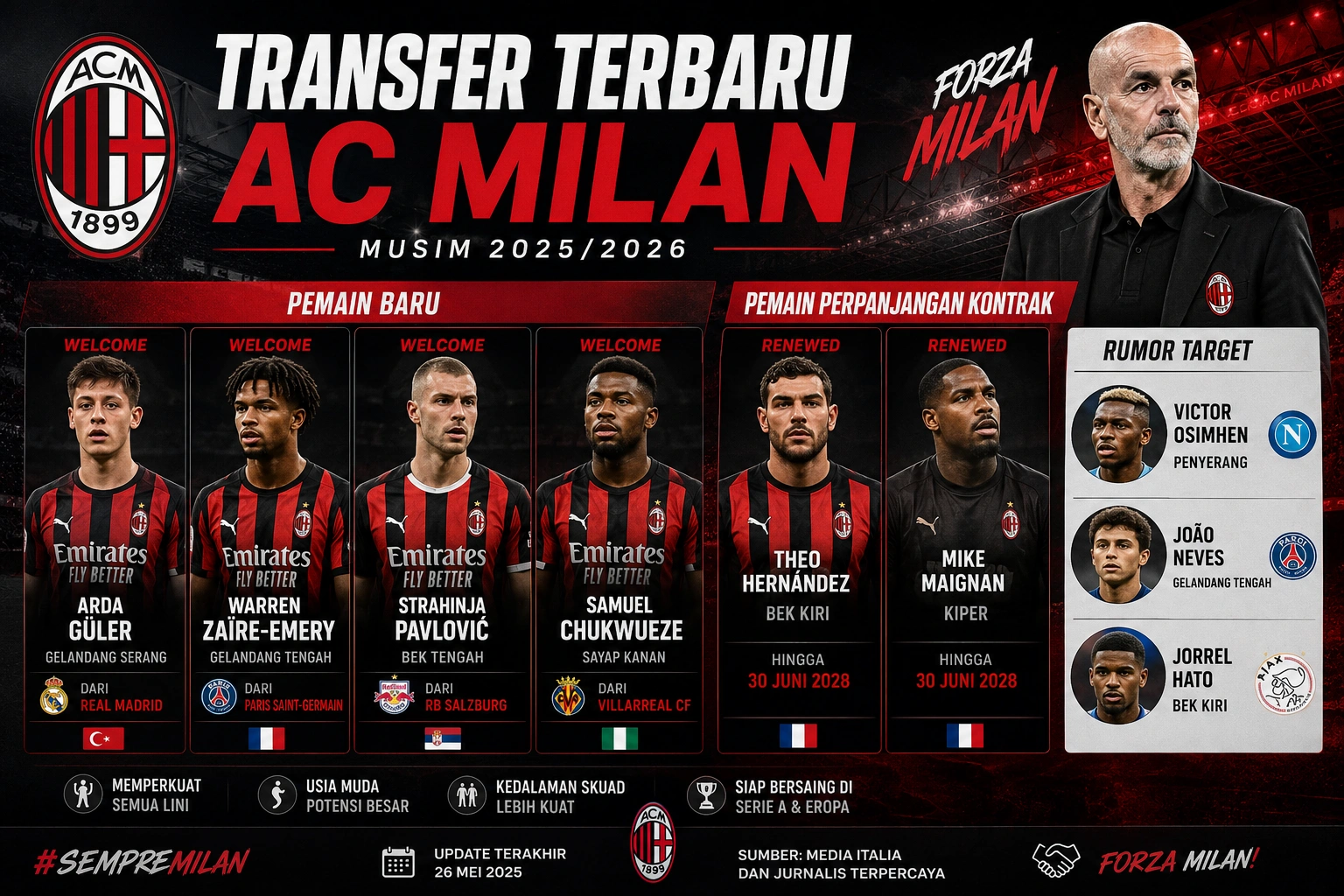Transfer Terbaru AC Milan 2026: Daftar Pemain Masuk, Keluar, dan Rumor Hari Ini