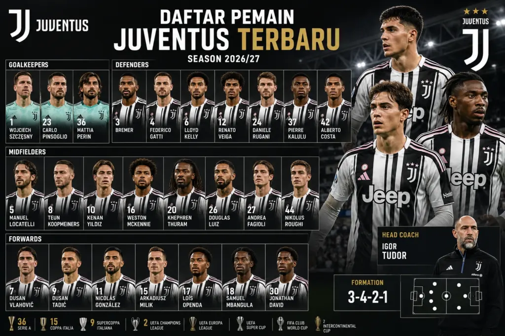 pemain juventus terbaru