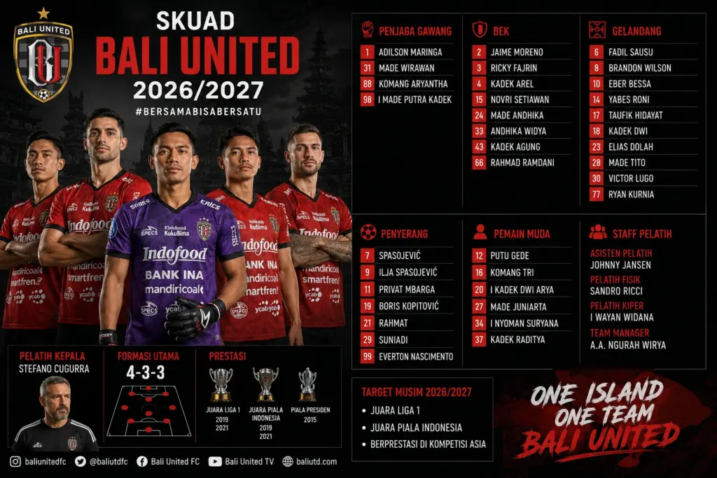 Daftar Skuad Bali United 2026/2027, Pemain Baru dan Pemain Asing