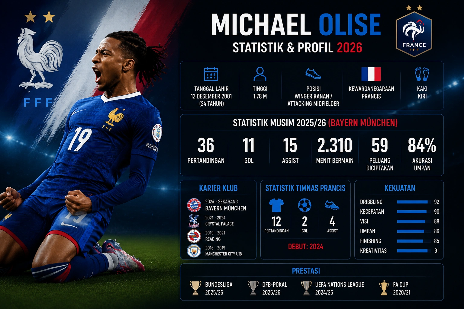 statistik michael olise